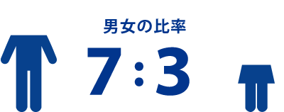 男女の比率